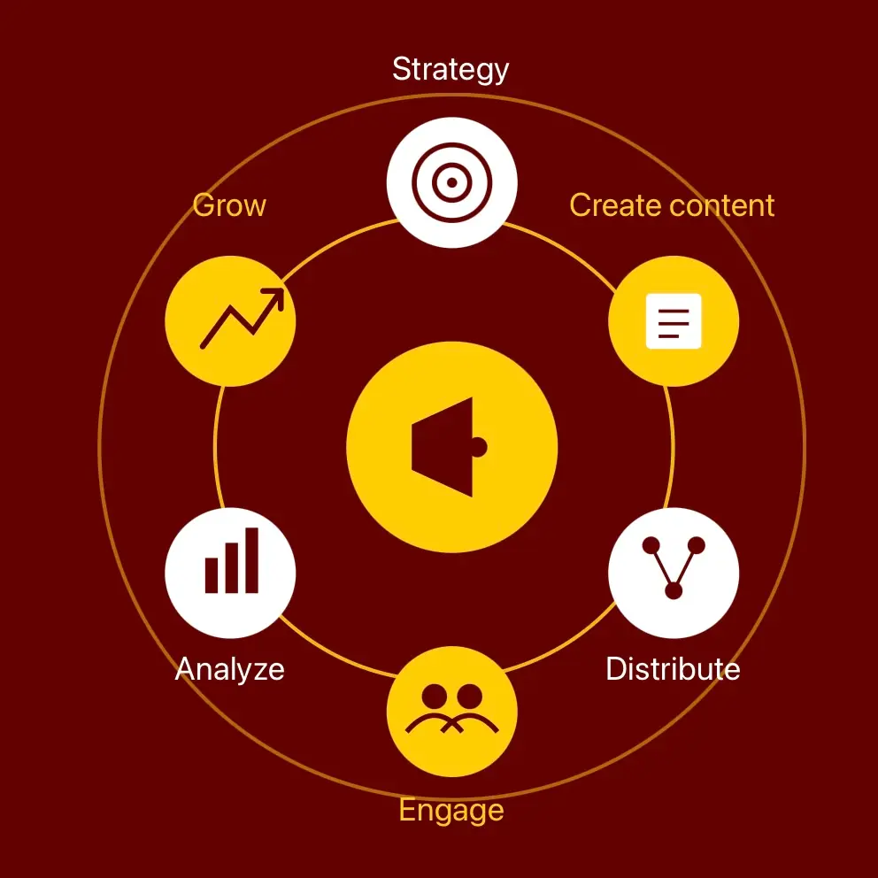 How Does Digital Marketing Work?